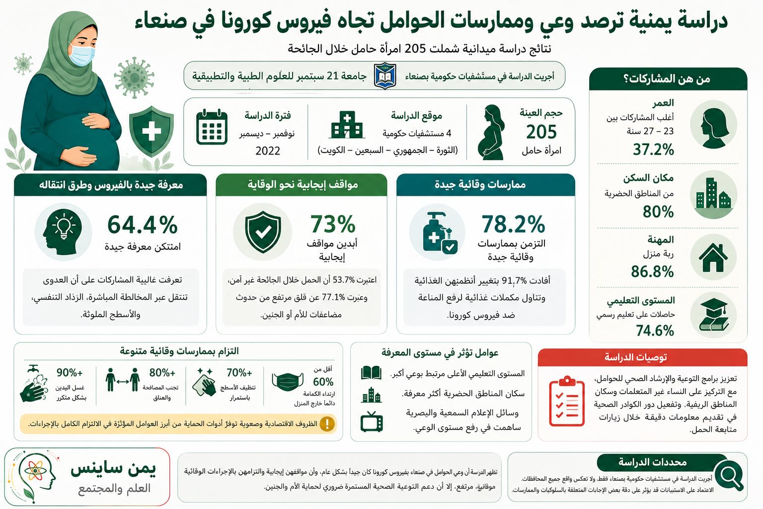 إنفوجراف عن الدراسة. المصدر: يمن ساينس.