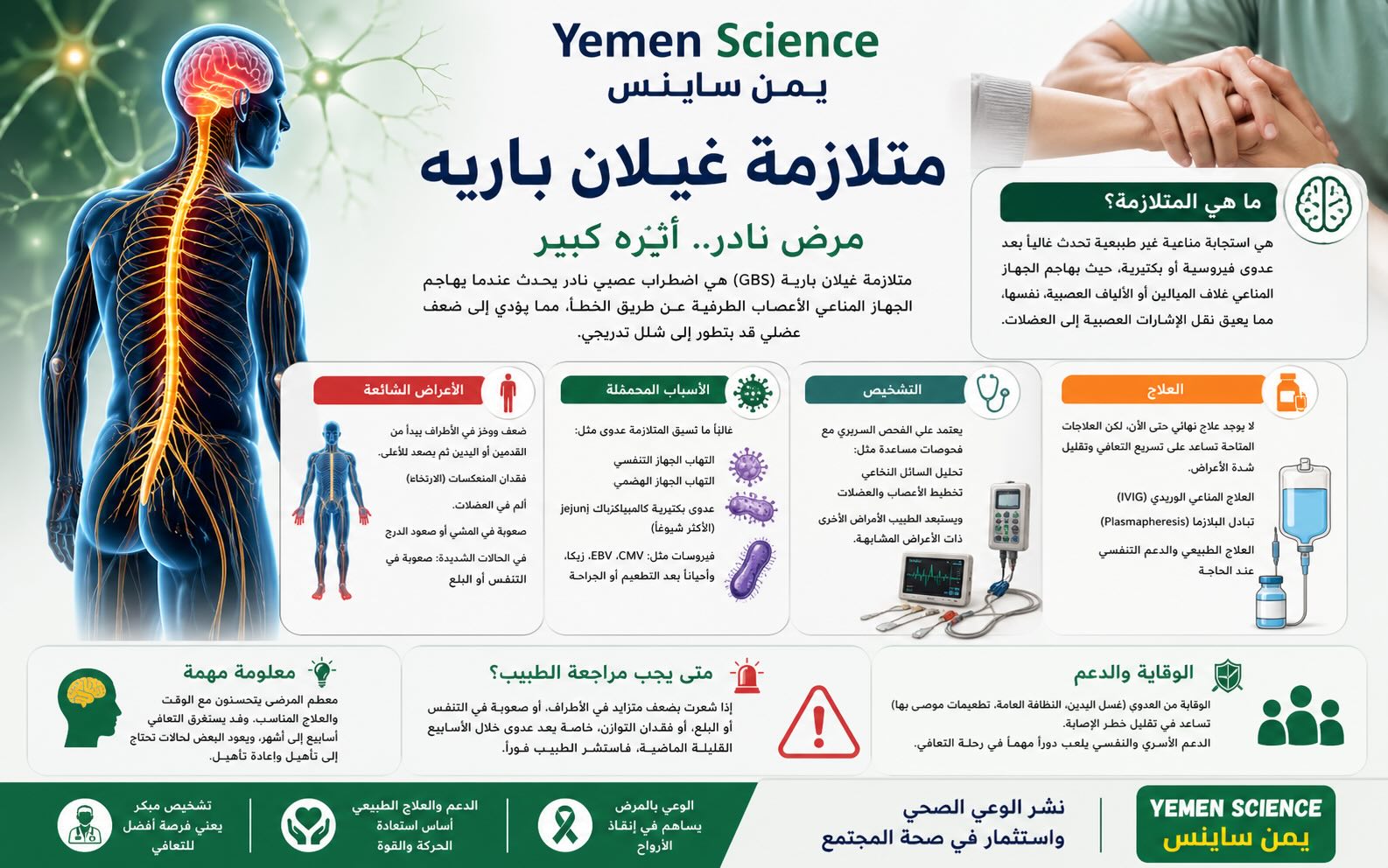 متلازمة رينية