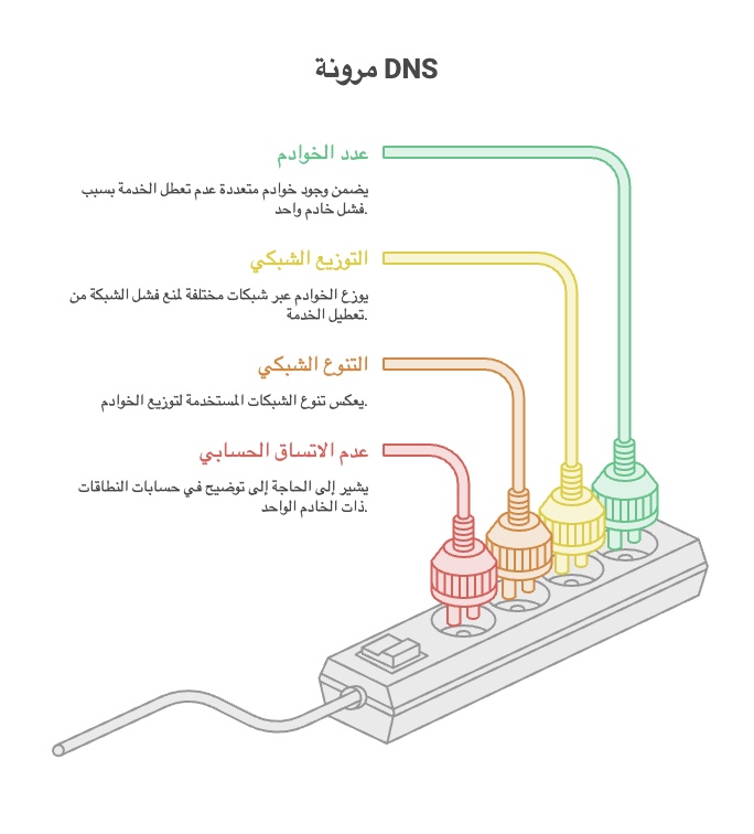 visual selection (5)
