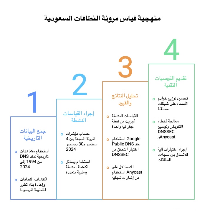 visual selection (7)