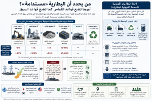البطاريات والاستدامة