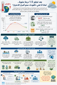 انفوجرافيك :بعد تجاوز 1.5 درجة مئوية.