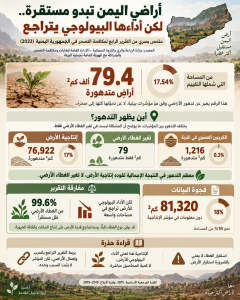 انفوجرافيك - ذكاء اصطناعي