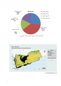 خريطة تدور التربة خلال التقرير - تقرير الغابات