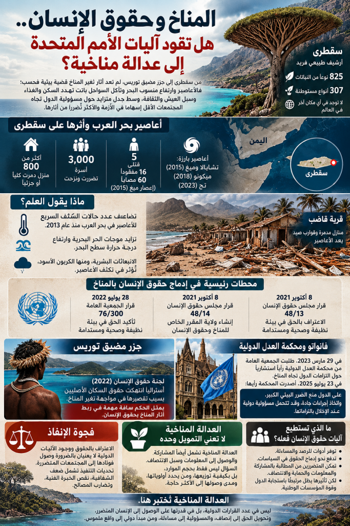إنفوجرافيك المناخ وحقوق الانسان والعدالة المناخية