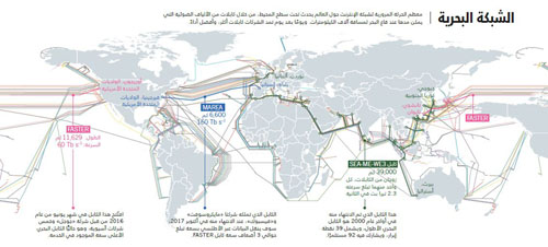 الخطوط البحرية للانترنت