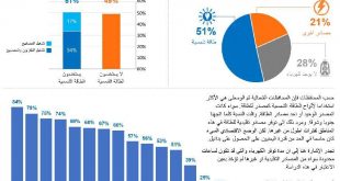 الطاقة الشمسية - اليمن