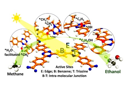 آلية تحويل الميثان إلى إيثانول بالتحفيز الضوئي. الصورة مقتبسة من مجلة شيه و، نيتشر (2025).