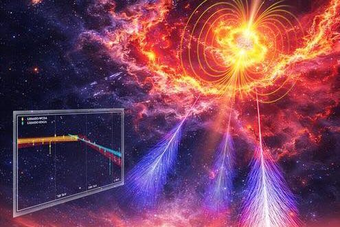 تصميم تخيلي لـ Aquila Booster و LHAASO.

المصدر: LHAASO